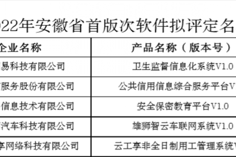 【雲圖頭條】喜訊！雲圖信息一産品被(bèi)評定爲2022年安徽省首版次軟件